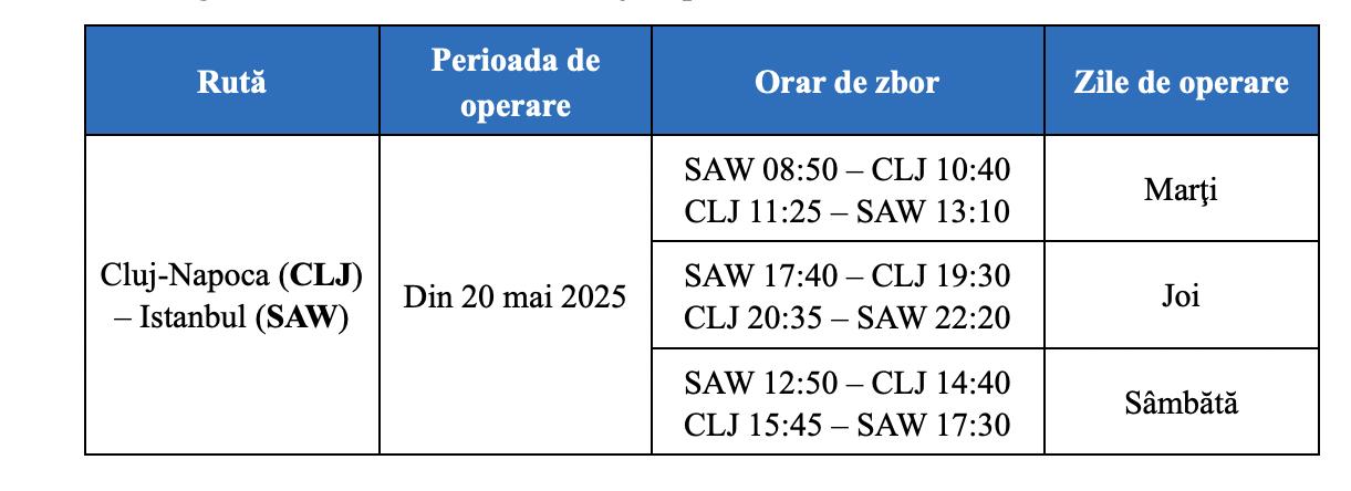 Când vor fi zborurile spre Istanbul ale noii companii aeriene care va opera de pe Aeroportul Cluj. Vezi programul curselor