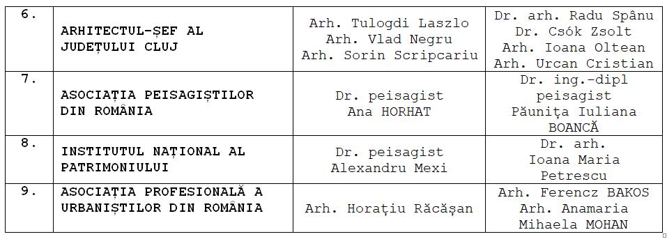Se schimbă liniile în comisia de urbanism a județului. Cine sunt cei care vor „judeca” proiectele Clujului