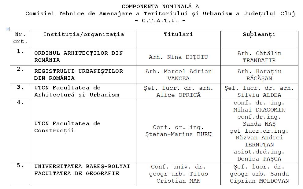 Se schimbă liniile în comisia de urbanism a județului. Cine sunt cei care vor „judeca” proiectele Clujului