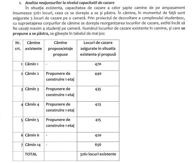 4 cămine, supraetajate în „Hașdeu”. Vor fi câte 4 studenți în cameră