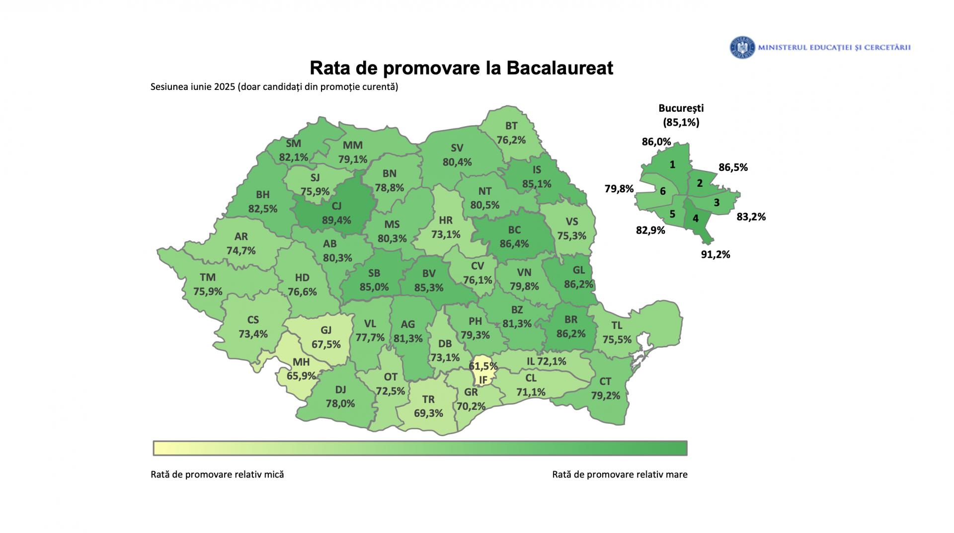 Rezultate Bacalaureat 2025: Clujul, pe primul loc în topul județelor la rata de promovabilitate