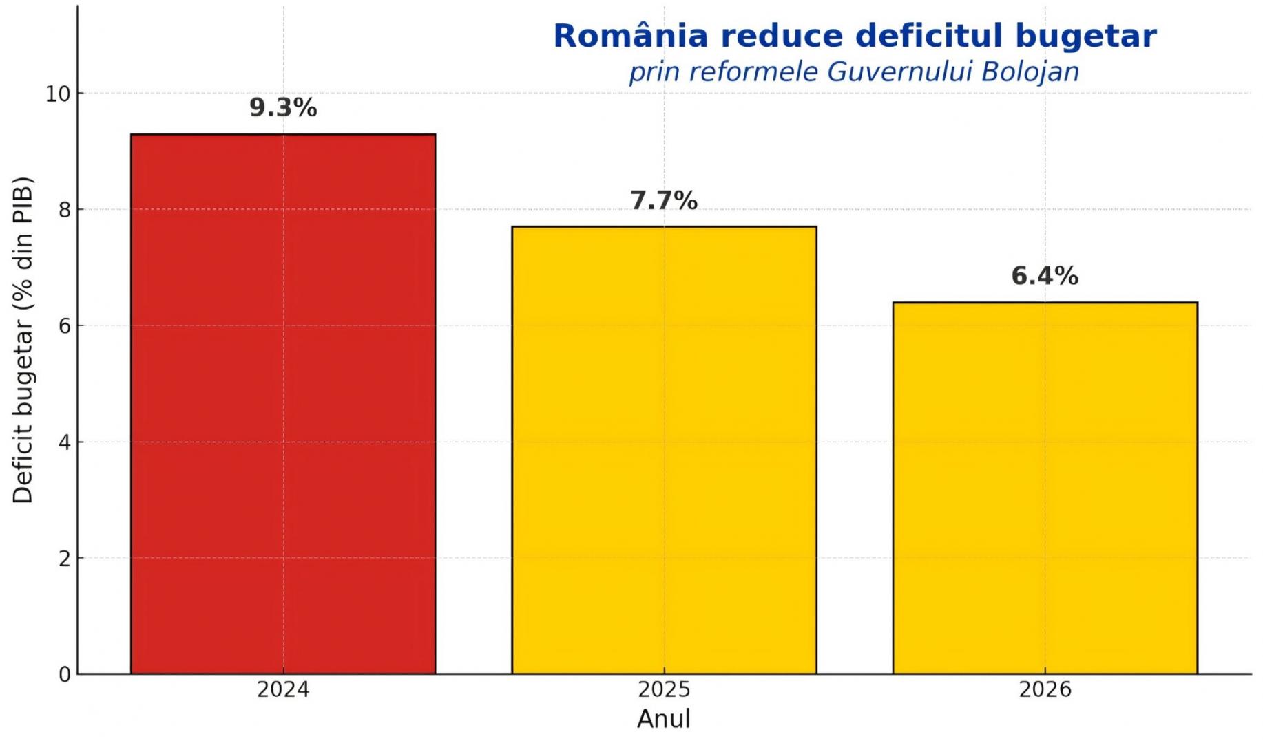 Deputatul Cîmpean laudă eforturile Guvernului Bolojan: „Este cel mai amplu efort de corecție bugetară din ultimul deceniu”