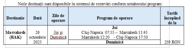 Zboruri de pe Aeroportul Cluj spre patru noi destinații operate de Wizz Air