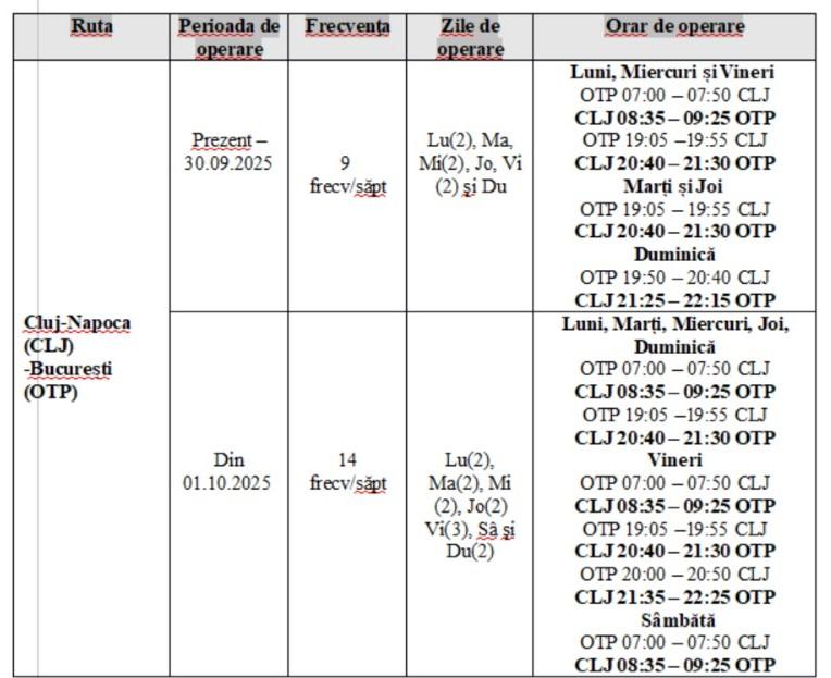 Aeroportul Cluj anunță mai multe curse spre București. VEZI programul de zbor