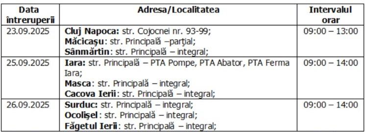 Întreruperi planificate în alimentarea cu energie electrică din județul Cluj