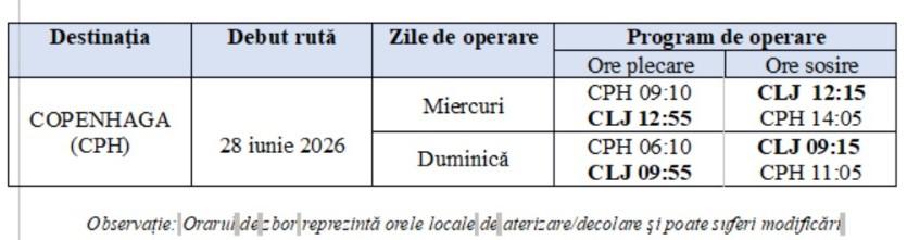 Premieră absolută pe Aeroportul Cluj: Zboruri directe spre Copenhaga. Programul curselor
