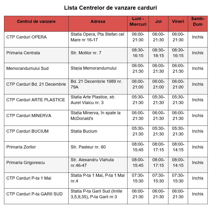 Abonamente de transport gratuite pentru studenți. Cum se obțin cardurile și cum se face decontul