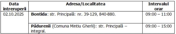 Întreruperi planificate în alimentarea cu energie electrică din județul Cluj
