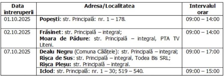 Întreruperi planificate în alimentarea cu energie electrică din județul Cluj
