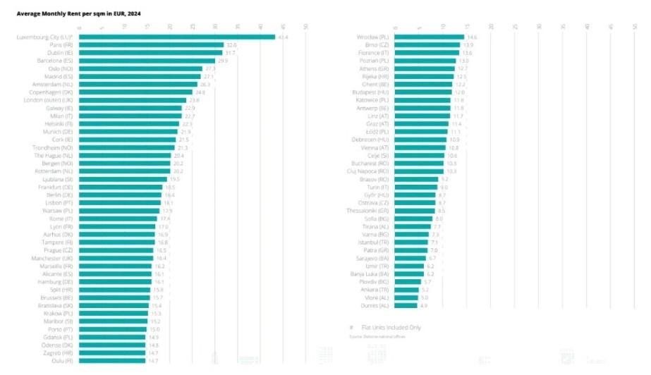 Clujul, cel mai scump oraș din România pentru chiriași. Cât plătesc chirie clujenii față de alți europeni?