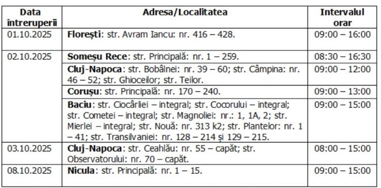 Întreruperi planificate în alimentarea cu energie electrică din județul Cluj