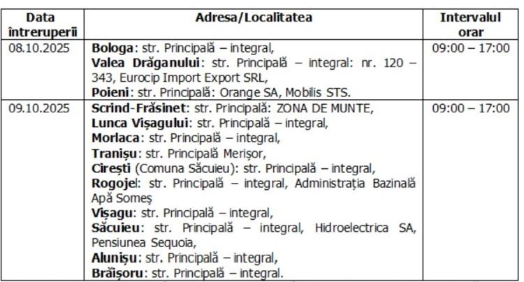 Întreruperi planificate în alimentarea cu energie electrică din județul Cluj