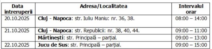 Întreruperi planificate în alimentarea cu energie electrică din județul Cluj