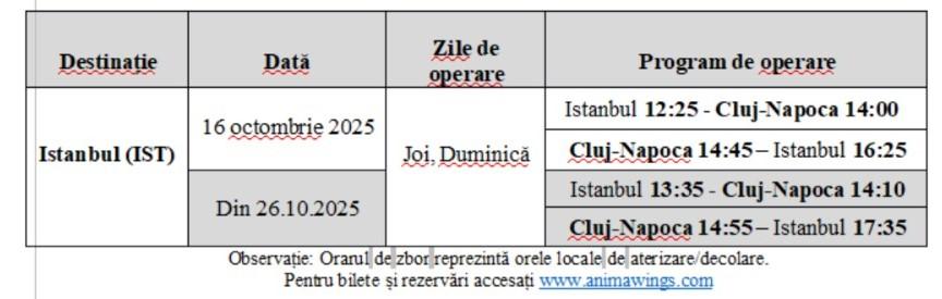 AnimaWings lansează o nouă rută de pe Aeroportul Internaţional Avram Iancu Cluj