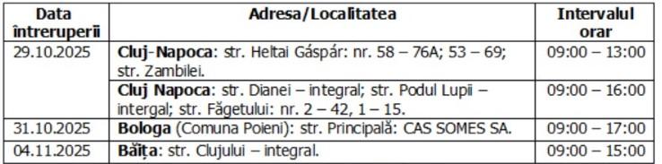 Întreruperi planificate în alimentarea cu energie electrică din județul Cluj