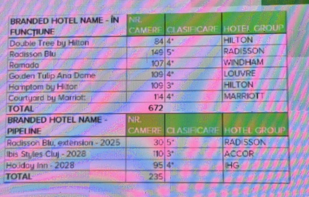 Cluj-Napoca: Turism în creștere, dar încă sub nivelul din 2019. Hotelurile pierd teren în fața aparthotelurilor. Provocări pentru 2026