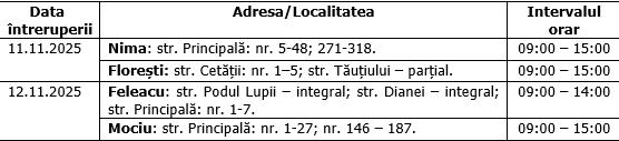 Întreruperi planificate în alimentarea cu energie electrică din județul Cluj