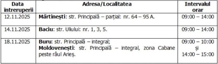 Întreruperi planificate în alimentarea cu energie electrică din județul Cluj