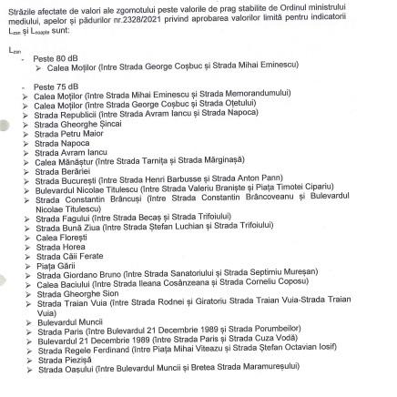 HARTA ZGOMOTOLUI în Cluj-Napoca, din cauza TRAFICULUI rutier. Nu te-ai aștepta la STRADA cap de listă