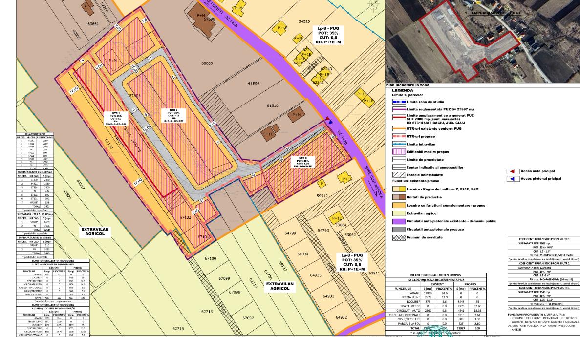 Ansamblu rezidențial în locul unei ferme de porci. Se întâmplă la Cluj / Va trece proiectul?