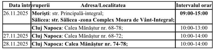 Întreruperi planificate în alimentarea cu energie electrică din județul Cluj