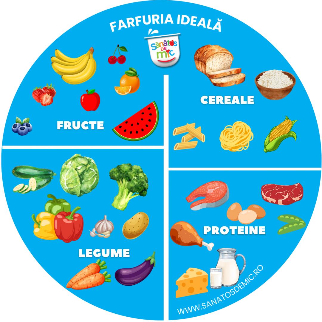 Gata cu zahărul și fast-food-ul! Ministerul Sănătăţii a actualizat lista alimentelor interzise în școli și grădinițe