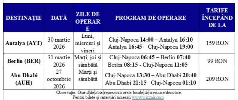Clujenii vor zbura din 2026 spre 3 destinații noi către Turcia, Germania și Emiratele Arabe Unite. Ce prețuri au biletele
