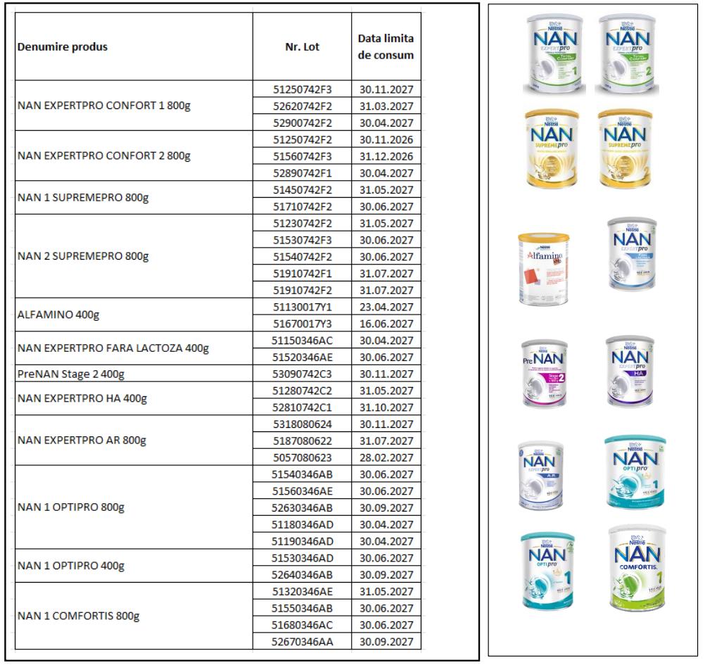 ALERTĂ ALIMENTARĂ! Produs destinat copiilor, retras de la v&acirc;nzare. Poate provoca simptome de toxiinfecție alimentară