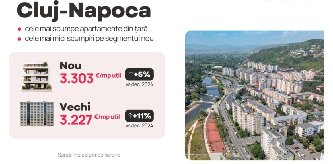 Ce tip de investiție imobiliară mai merită &icirc;n Cluj-Napoca. &Icirc;nchiriere pe termen lung sau regim hotelier