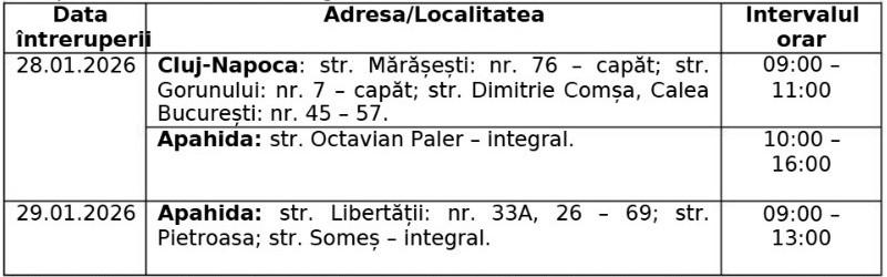 &Icirc;ntreruperi planificate &icirc;n alimentarea cu energie electrică din județul Cluj