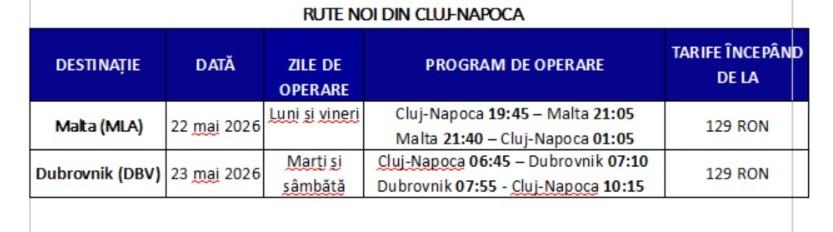 Noi destinații de pe Aeroportul Cluj: Zboruri Wizz Air spre Malta și Dubrovnik din vara 2026. C&acirc;t costă bilete