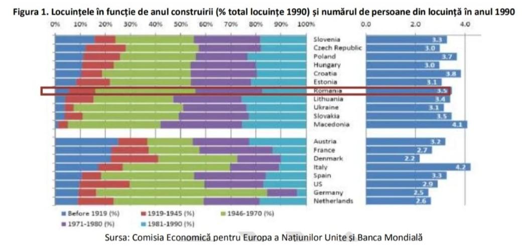 &Icirc;n ce condiții ar putea rom&acirc;nii să beneficieze de reduceri la impozitele locale. Proprietarii locuințelor vechi, avantajați