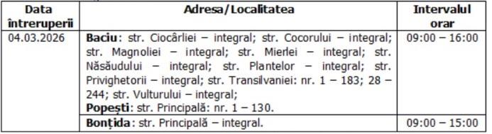 &Icirc;ntreruperi planificate &icirc;n alimentarea cu energie electrică din județul Cluj