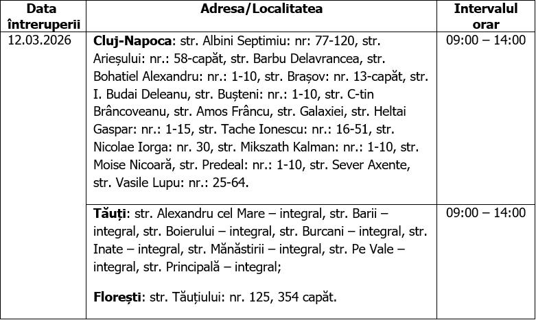 &Icirc;ntreruperi planificate &icirc;n alimentarea cu energie electrică din județul Cluj