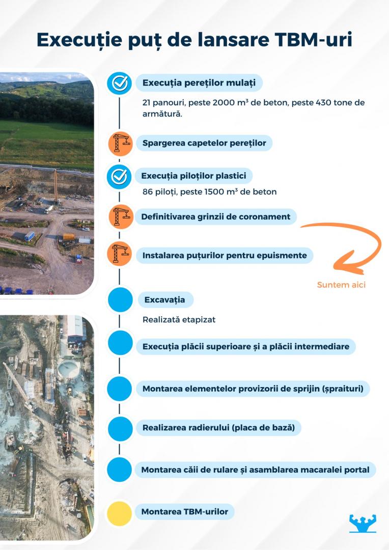 METROU CLUJ. &Icirc;ncepe prima etapă de excavare a puțului de lansare pentru ''c&acirc;rtițe''