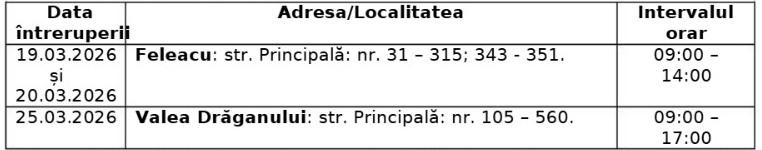 &Icirc;ntreruperi planificate &icirc;n alimentarea cu energie electrică din județul Cluj