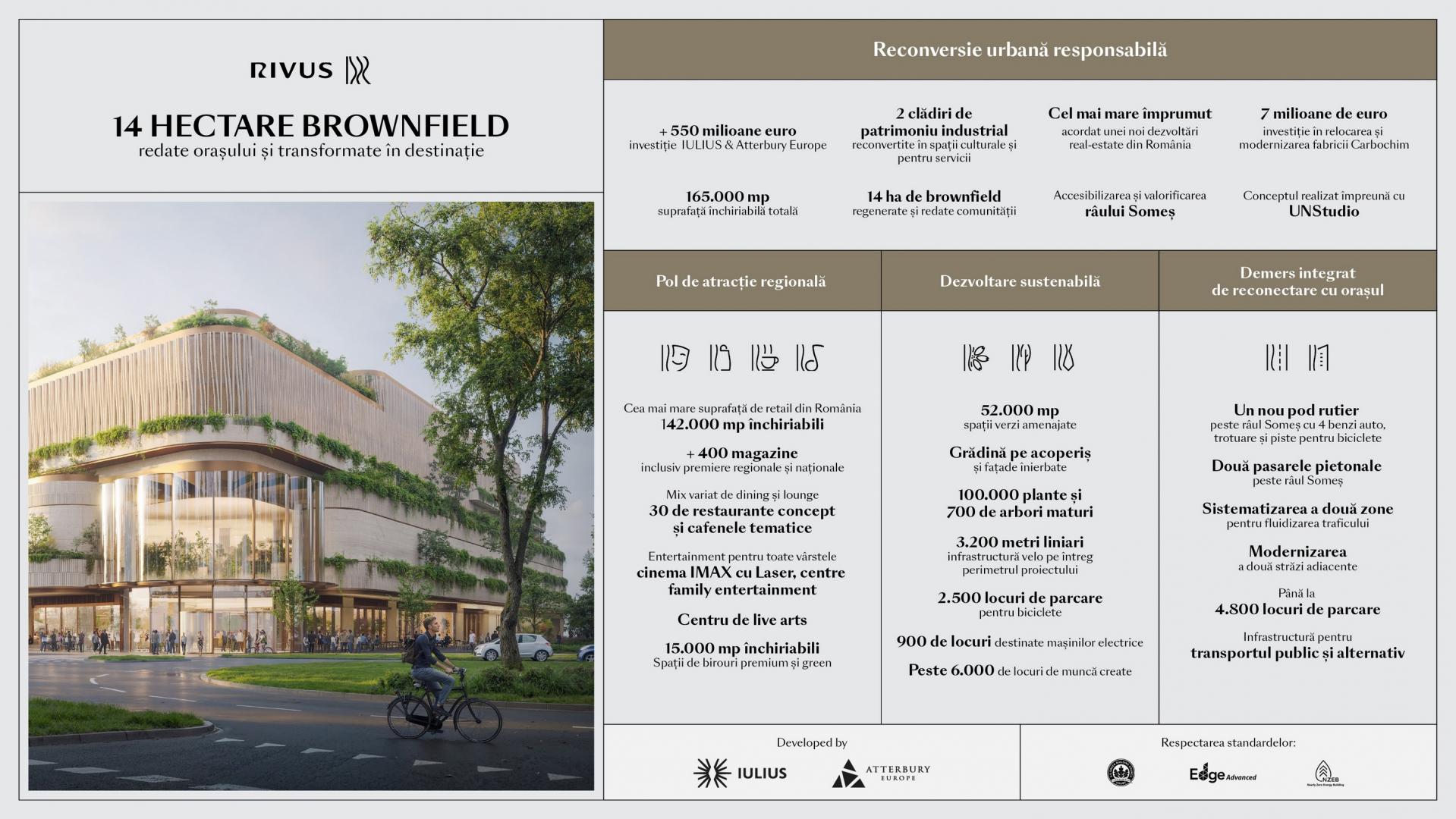 IULIUS și Atterbury Europe au &icirc;nceput construcția RIVUS Cluj-Napoca, cea mai amplă dezvoltare real-estate de reconversie urbană &icirc;n desfășurare din Rom