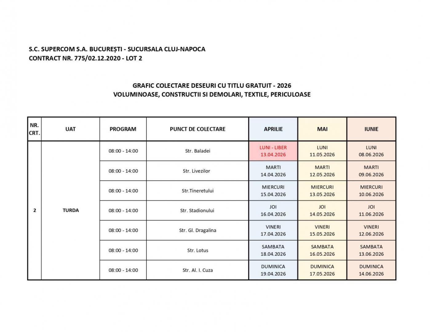 Scapă de mobila veche și hainele uzate: Campanie gratuită de colectare &icirc;n Turda / Unde și c&acirc;nd le poți duce