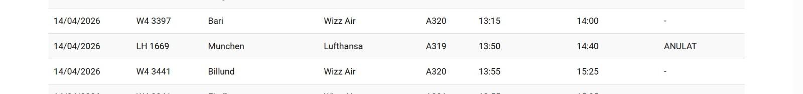 Greva piloților Lufthansa paralizează traficul aerian: Zboruri ANULATE de pe Aeroportul Cluj