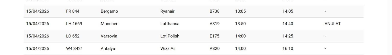 Greva Lufthansa afectează &icirc;n continuare Aeroportul Cluj: Noi zboruri anulate