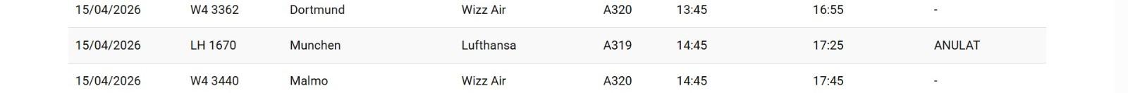 Greva Lufthansa afectează &icirc;n continuare Aeroportul Cluj: Noi zboruri anulate