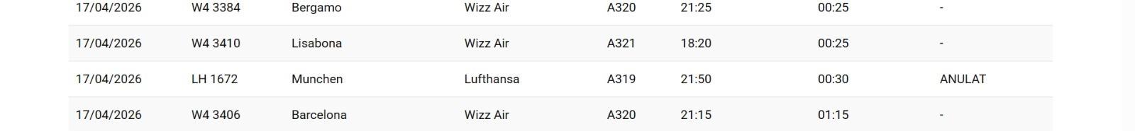 Greva Lufthansa afectează &icirc;n continuare Aeroportul Cluj: Noi zboruri anulate