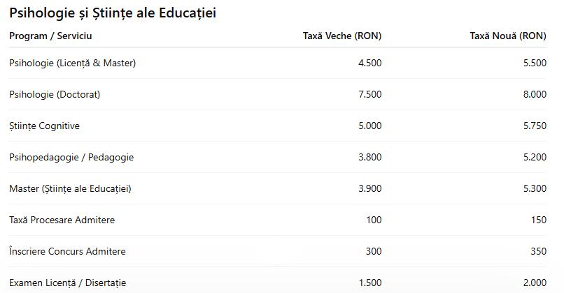C&acirc;t costă să studiezi la UBB. A fost publicată lista noilor taxe