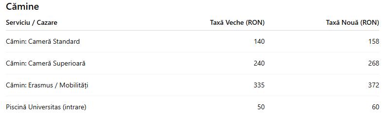 C&acirc;t costă să studiezi la UBB. A fost publicată lista noilor taxe