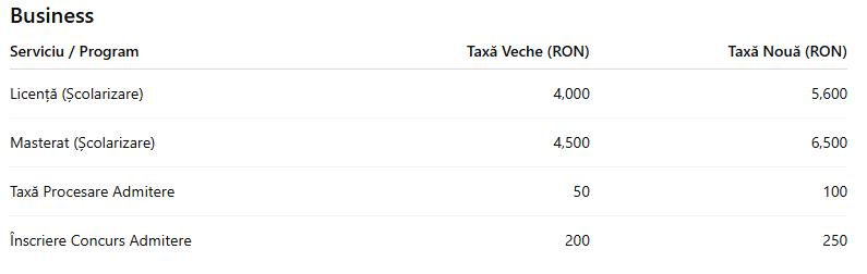 C&acirc;t costă să studiezi la UBB. A fost publicată lista noilor taxe