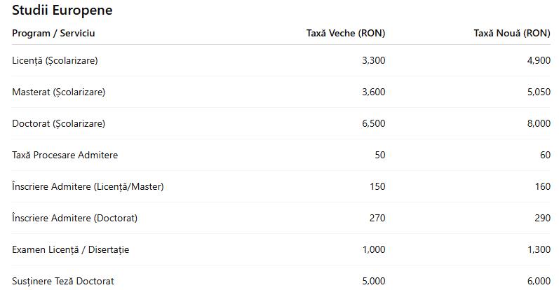 C&acirc;t costă să studiezi la UBB. A fost publicată lista noilor taxe