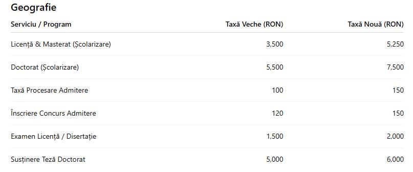 C&acirc;t costă să studiezi la UBB. A fost publicată lista noilor taxe