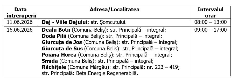 &Icirc;ntreruperi planificate &icirc;n alimentarea cu energie electrică din județul Cluj