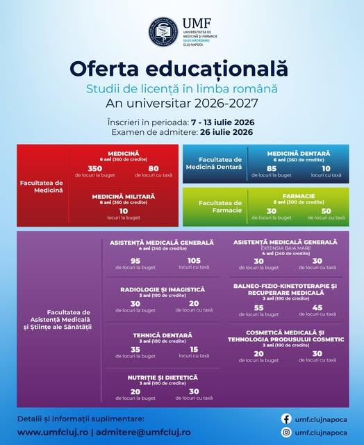 Admitere 2026. C&acirc;te locuri scoate la concurs UMF Cluj