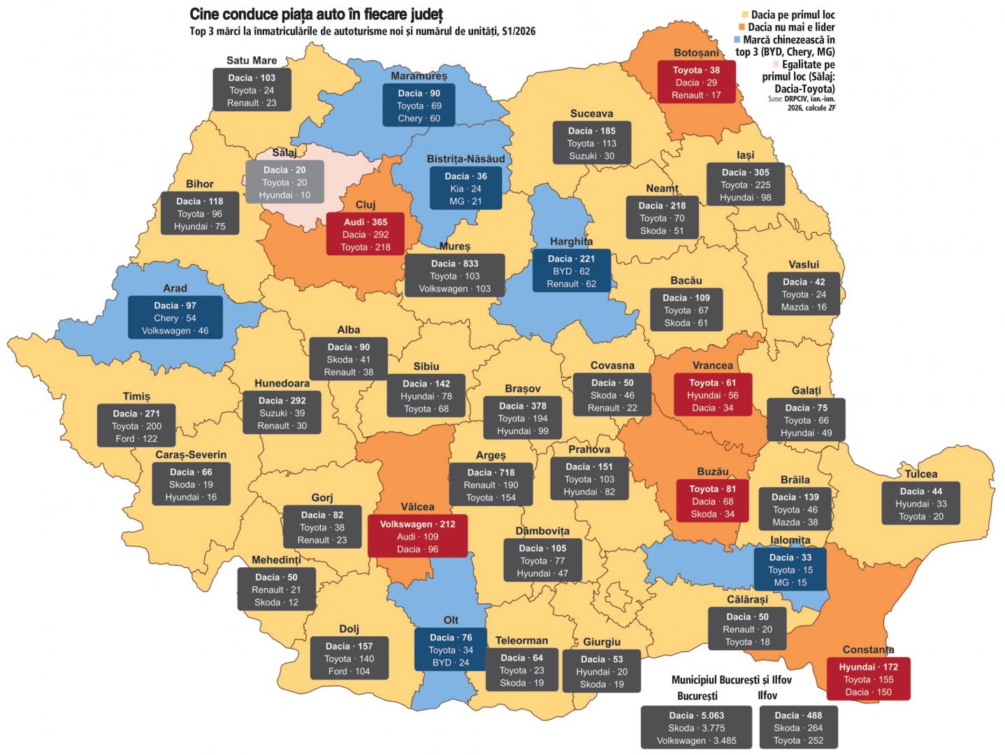 Ce mașini &icirc;și cumpără clujenii &icirc;n 2026. Județul, singurul din Rom&acirc;nia unde lider e o marcă premium